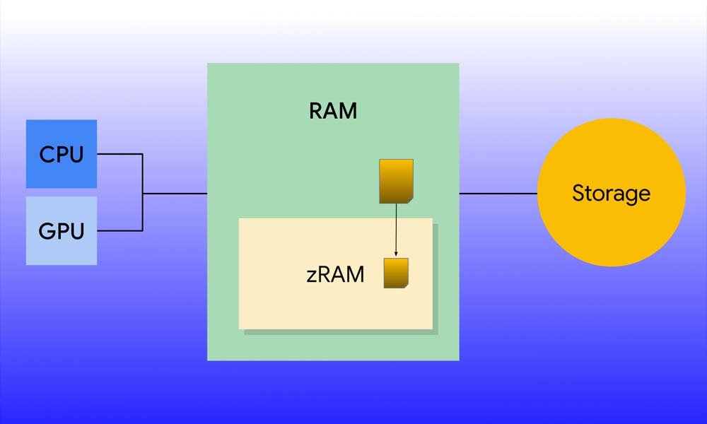 ram-work